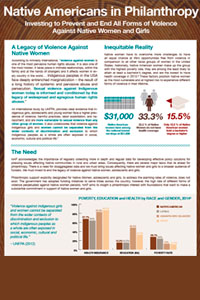 Investing to Prevent and End All Forms of Violence Against Native Women and Girls – Infographic